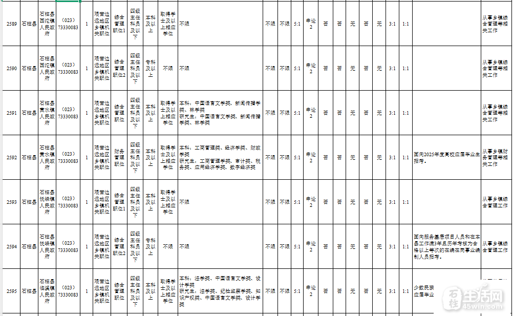 2025깫Ա淢ʯƸ117