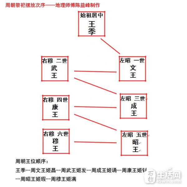 陈益峰官坟山石柱保存最完好的土司王陵墓葬群